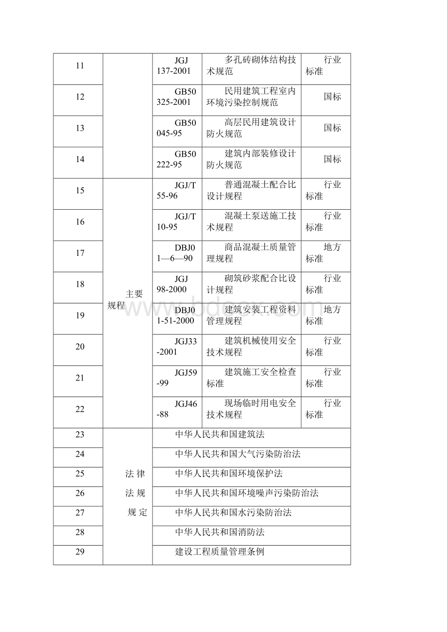 卷材防水层改.docx_第3页