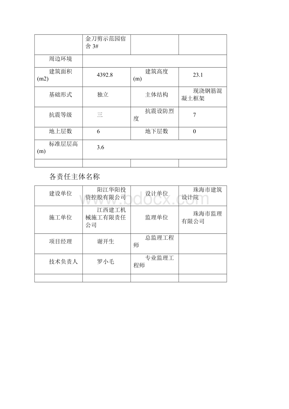 宿舍区外脚手架施工方案Word文档格式.docx_第2页