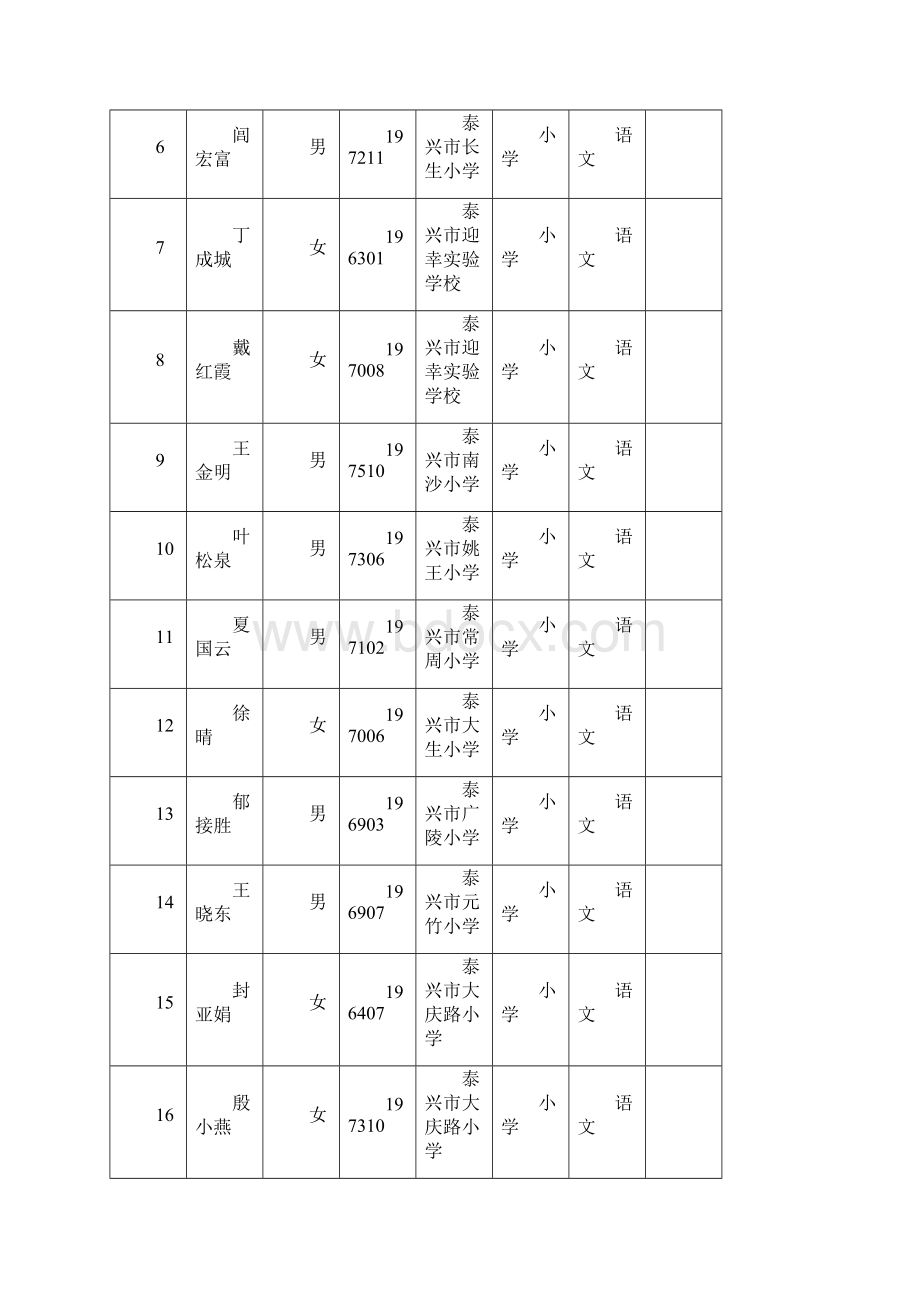 Get清风泰州市中小学幼儿园高级教师专业技术资格评审结果公示.docx_第2页