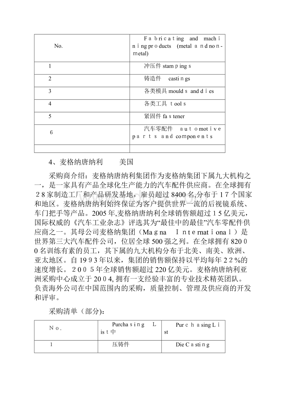 杨经理您好.docx_第3页