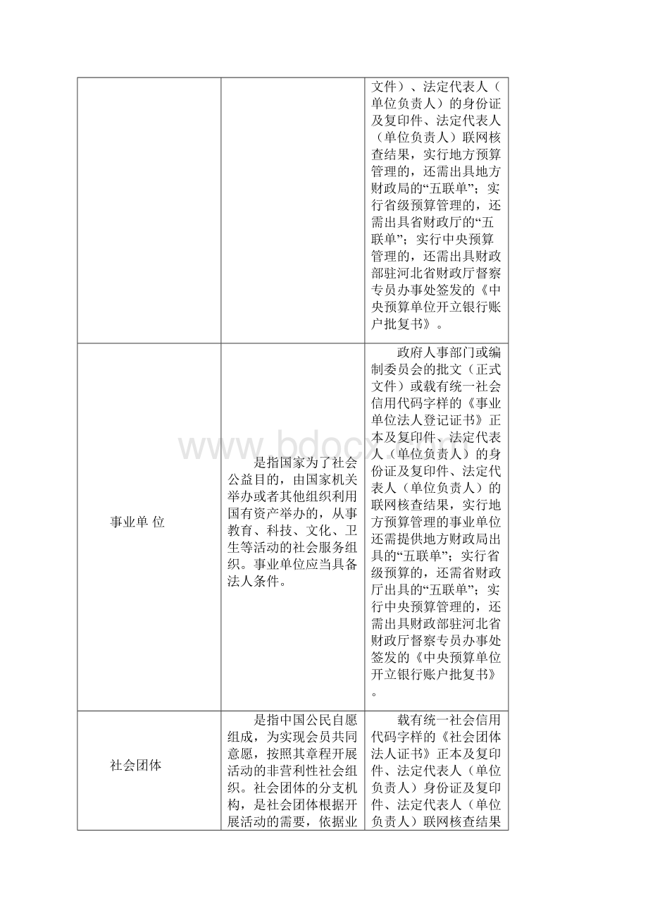 人民币单位银行结算账户的开立.docx_第2页