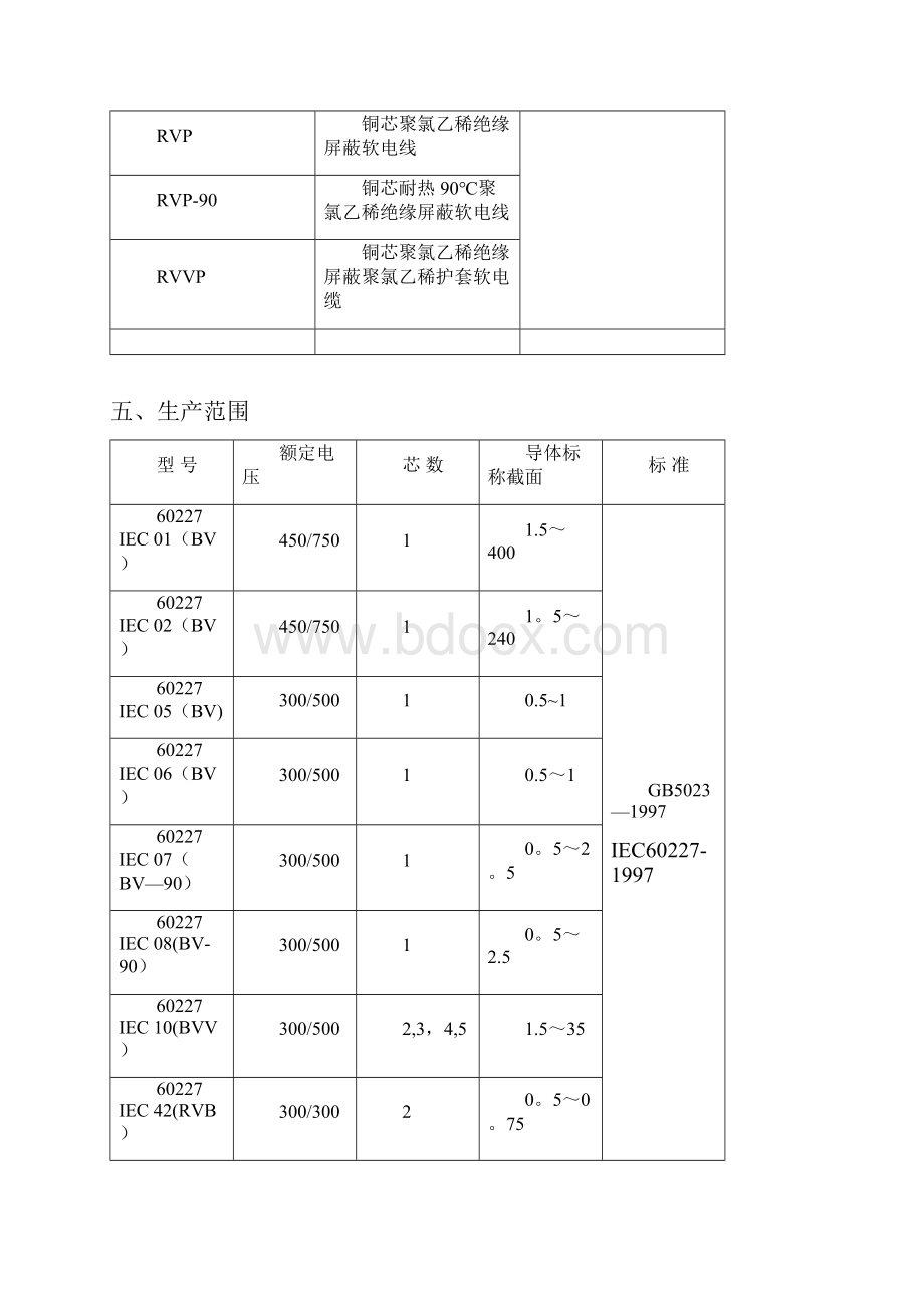 电线电缆技术标准.docx_第3页