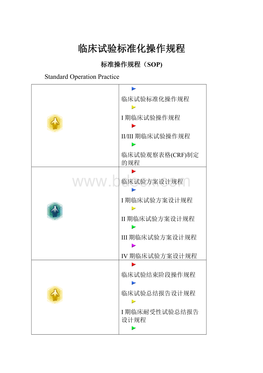 临床试验标准化操作规程.docx_第1页