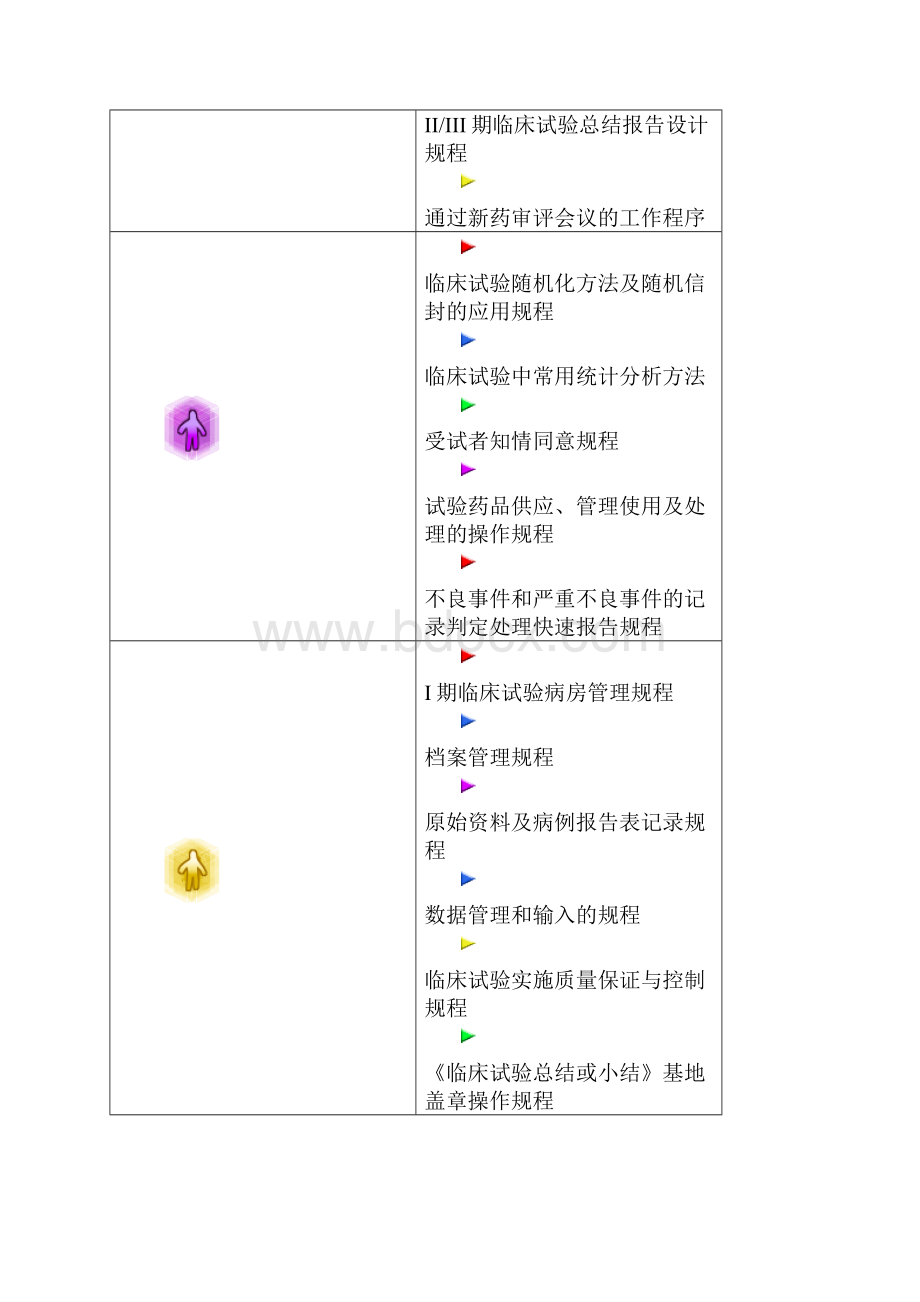 临床试验标准化操作规程.docx_第2页