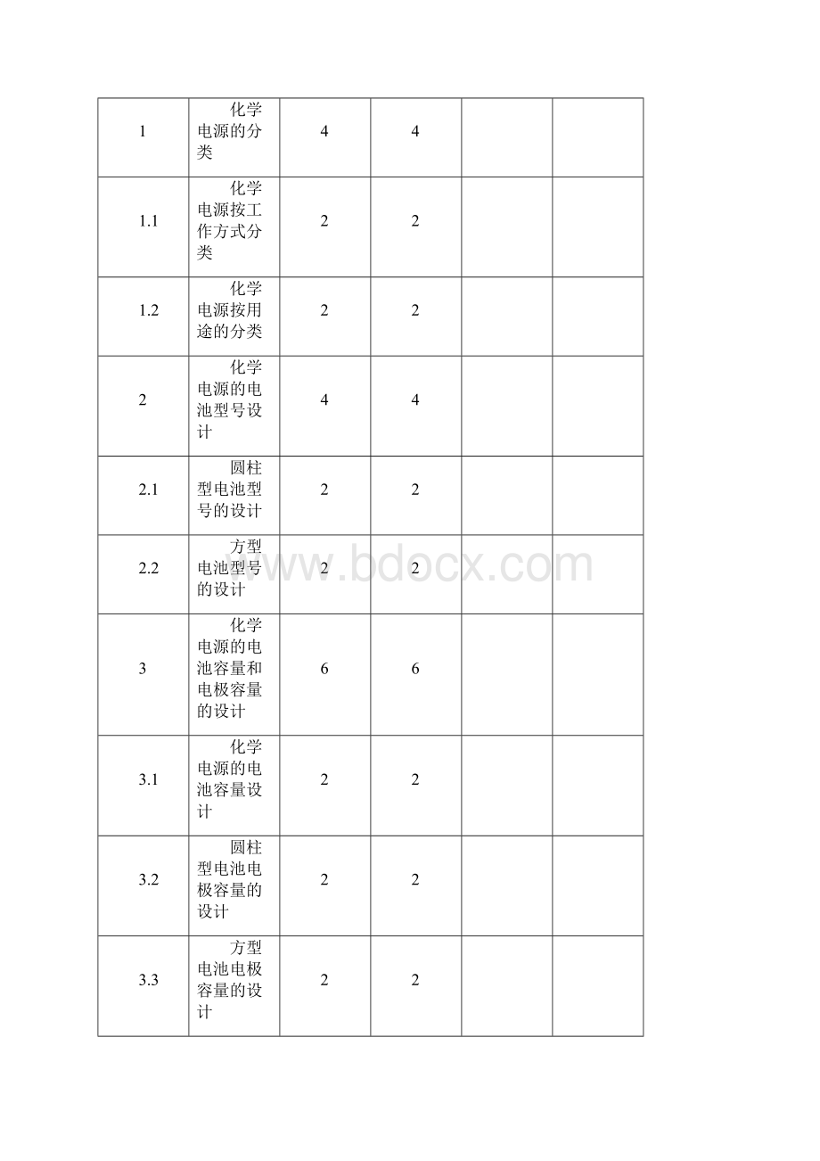 版化学电源工艺学大纲.docx_第3页