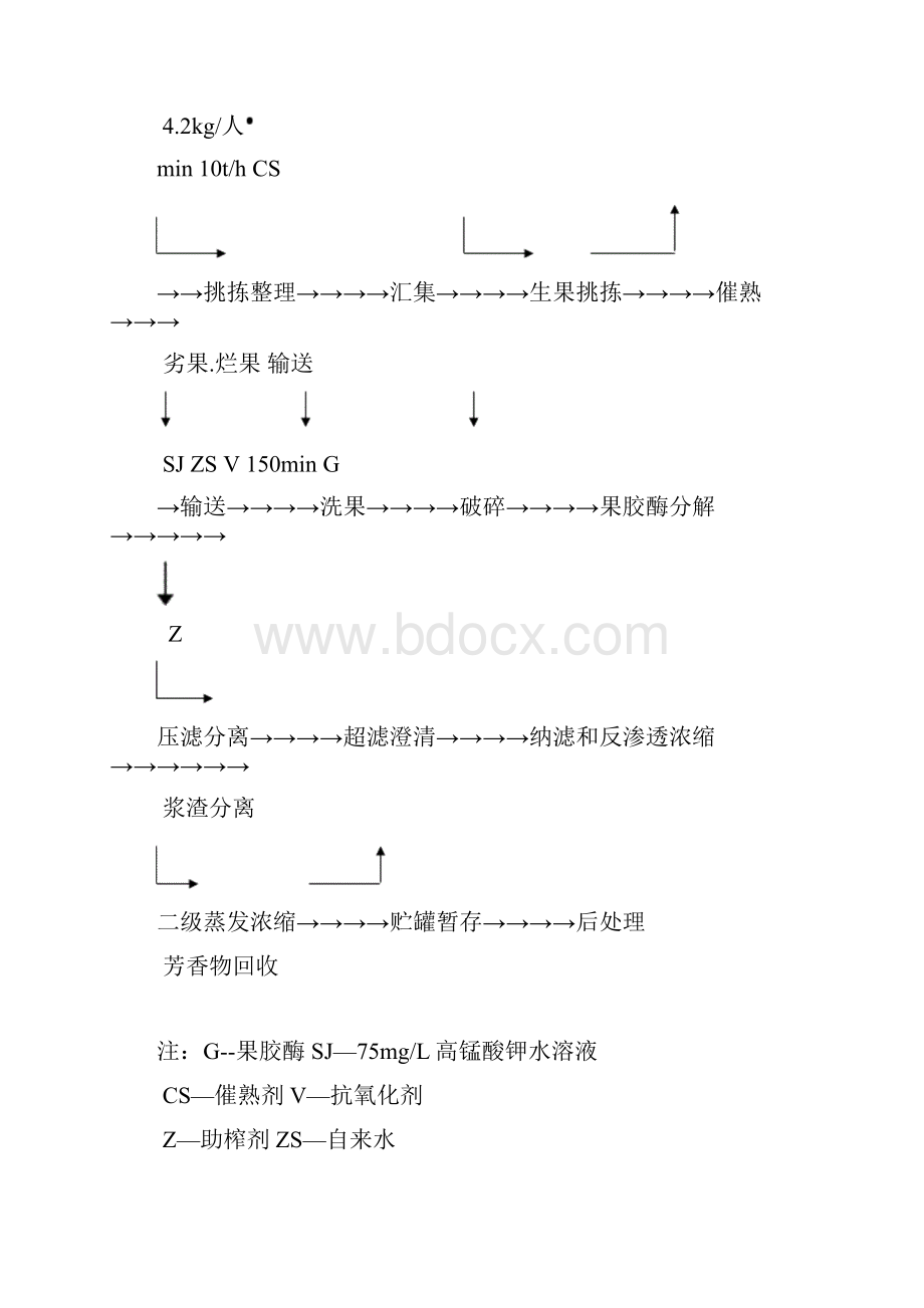 猕猴桃生产工艺.docx_第3页