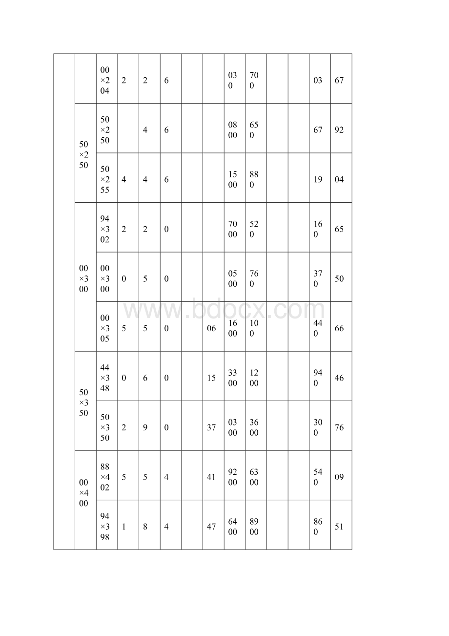 H型钢规格尺寸表.docx_第3页