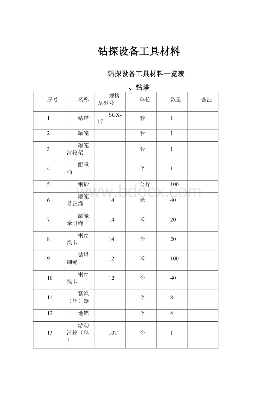 钻探设备工具材料.docx_第1页