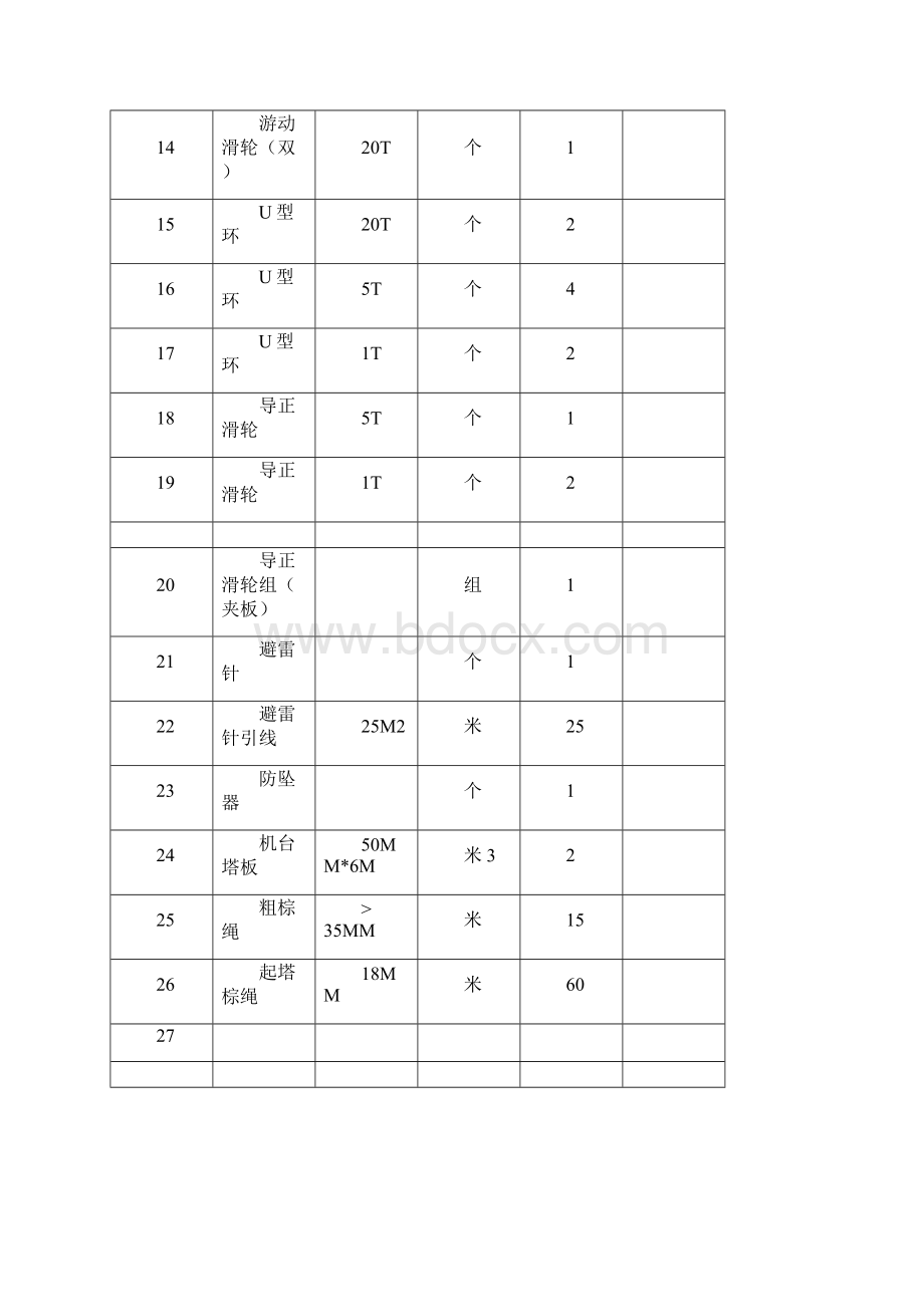 钻探设备工具材料.docx_第2页