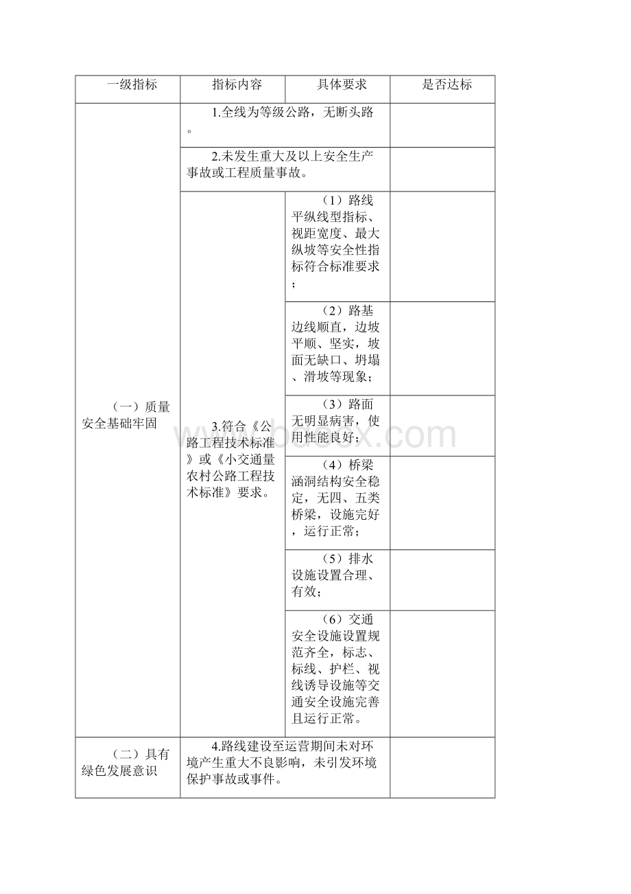 度十大最美农村路评选申报材料.docx_第3页