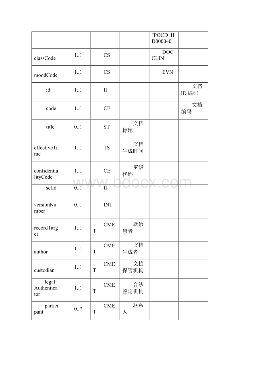 检验记录注册数据规格说明.docx_第2页