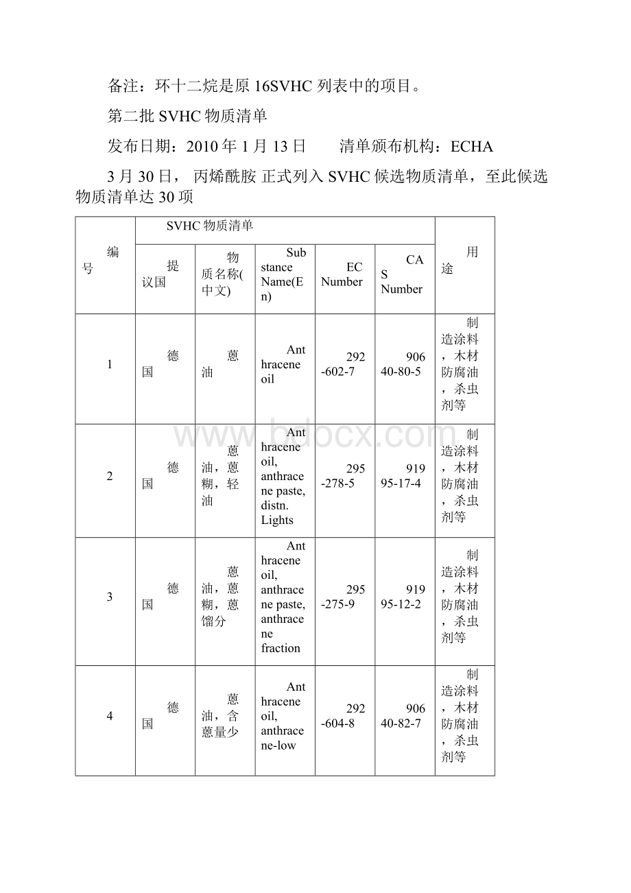 REACHSVHS清单七批项.docx_第3页