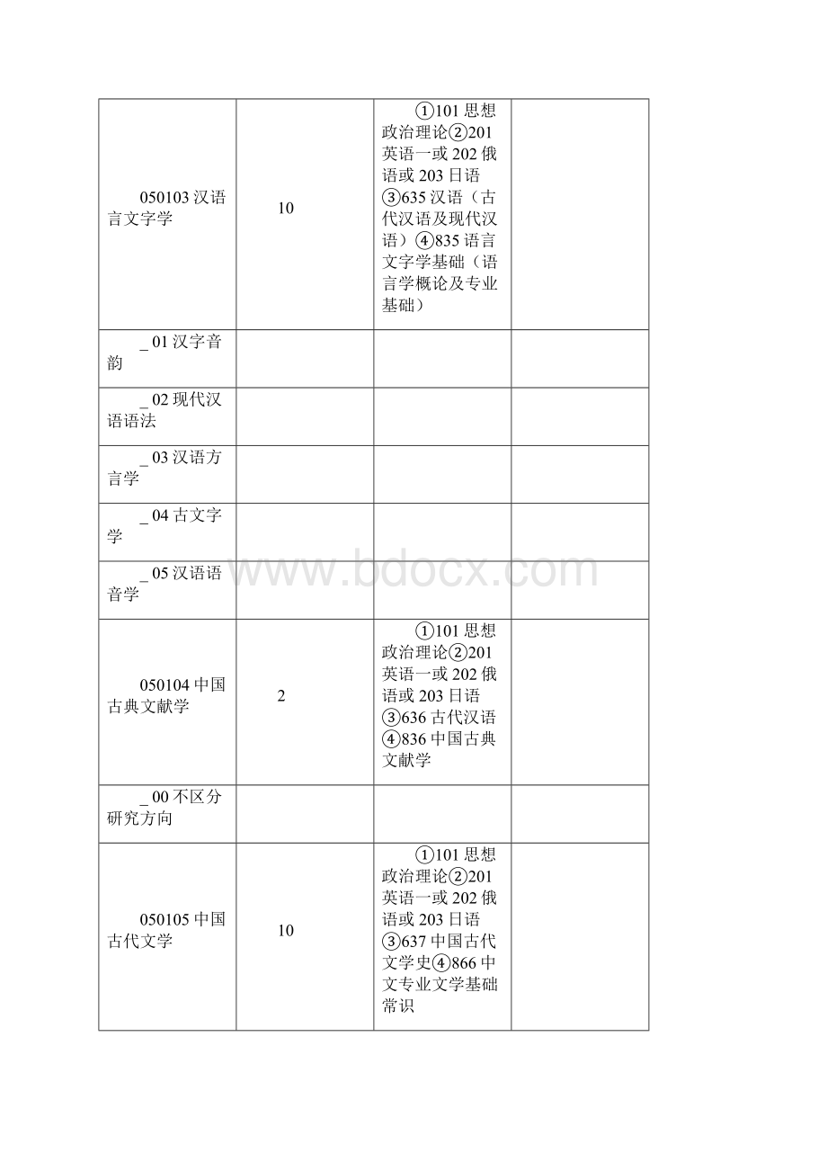 天津师范大学文学院考研情况分析精选文档.docx_第2页