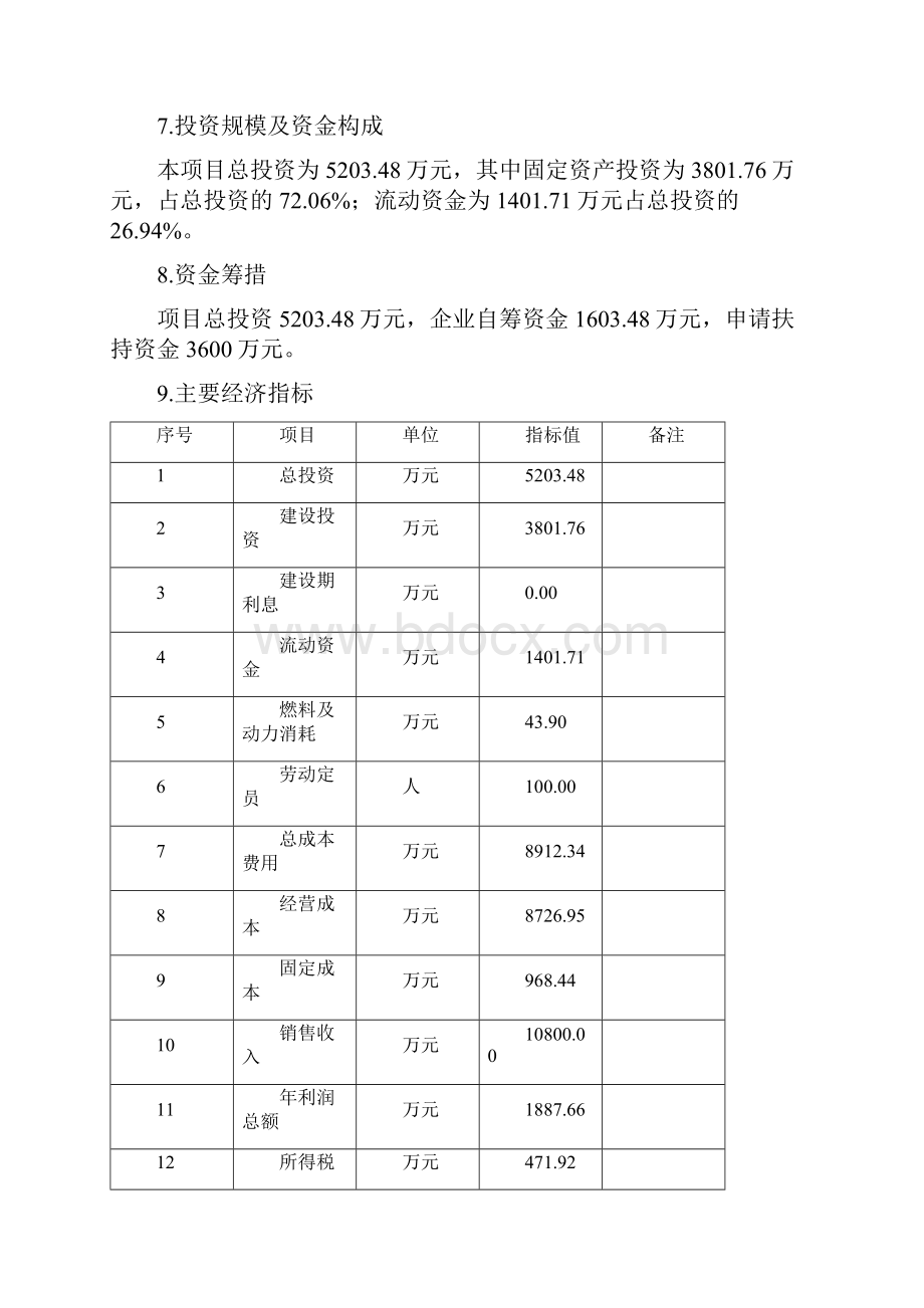 经典版红枣深加工及红枣基地开发建设项目可行性研究报告.docx_第2页