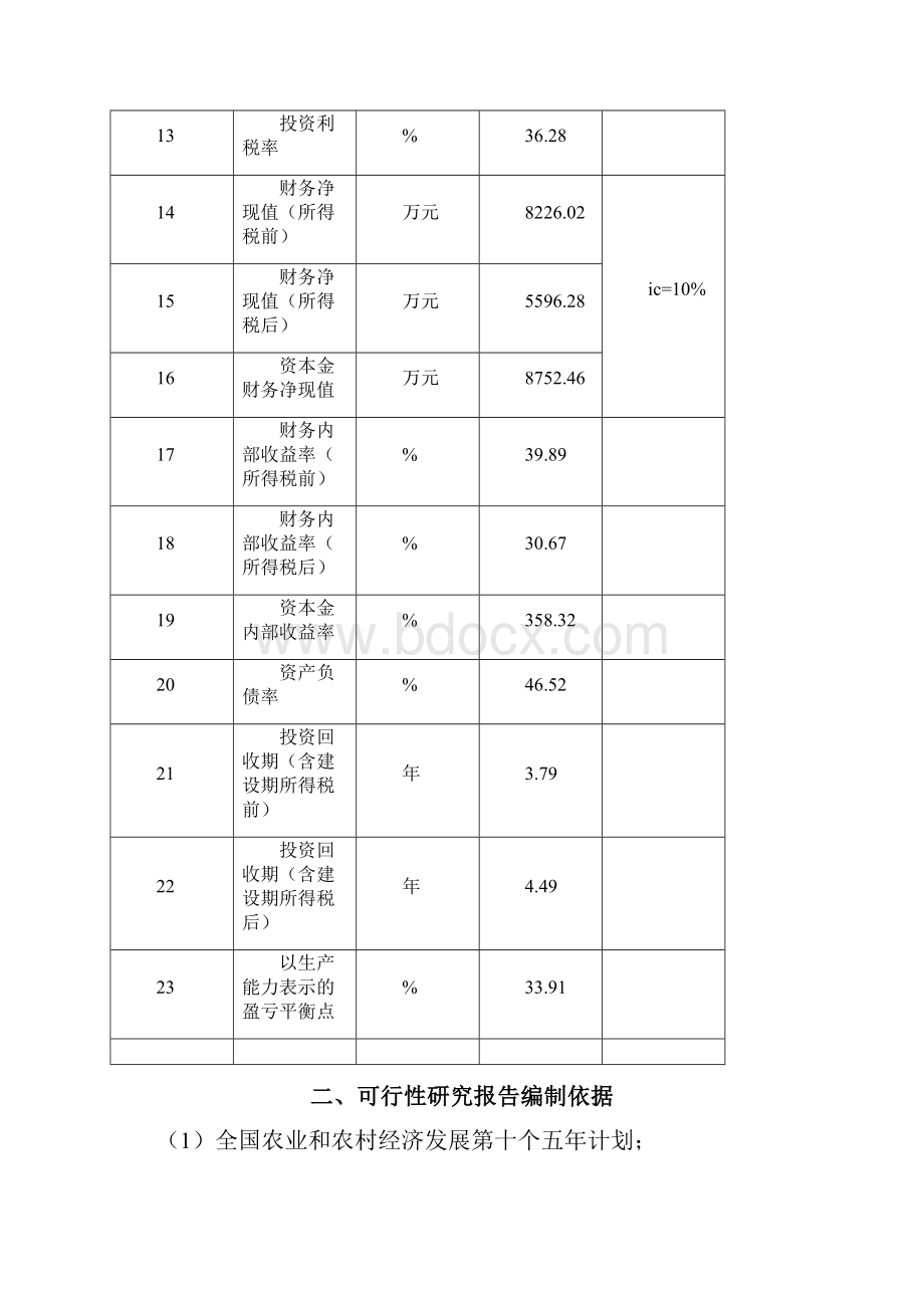 经典版红枣深加工及红枣基地开发建设项目可行性研究报告.docx_第3页