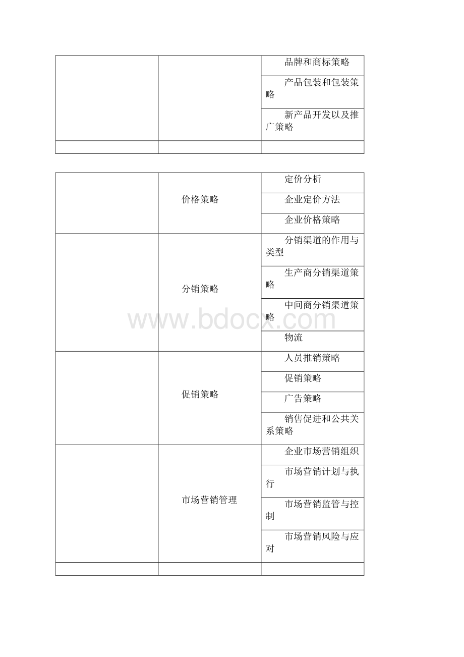 品牌策划大纲.docx_第2页