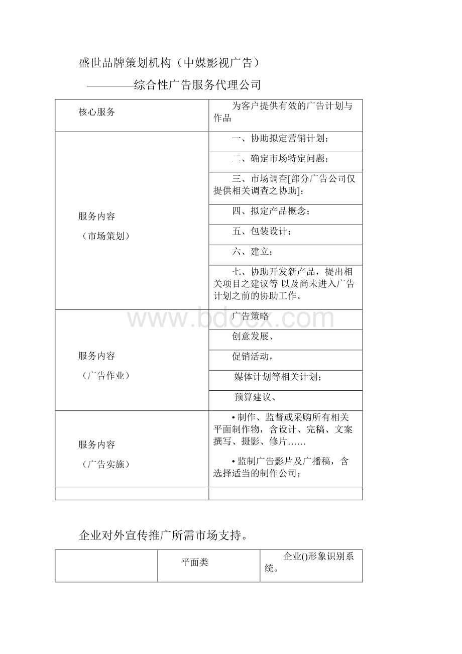 品牌策划大纲.docx_第3页