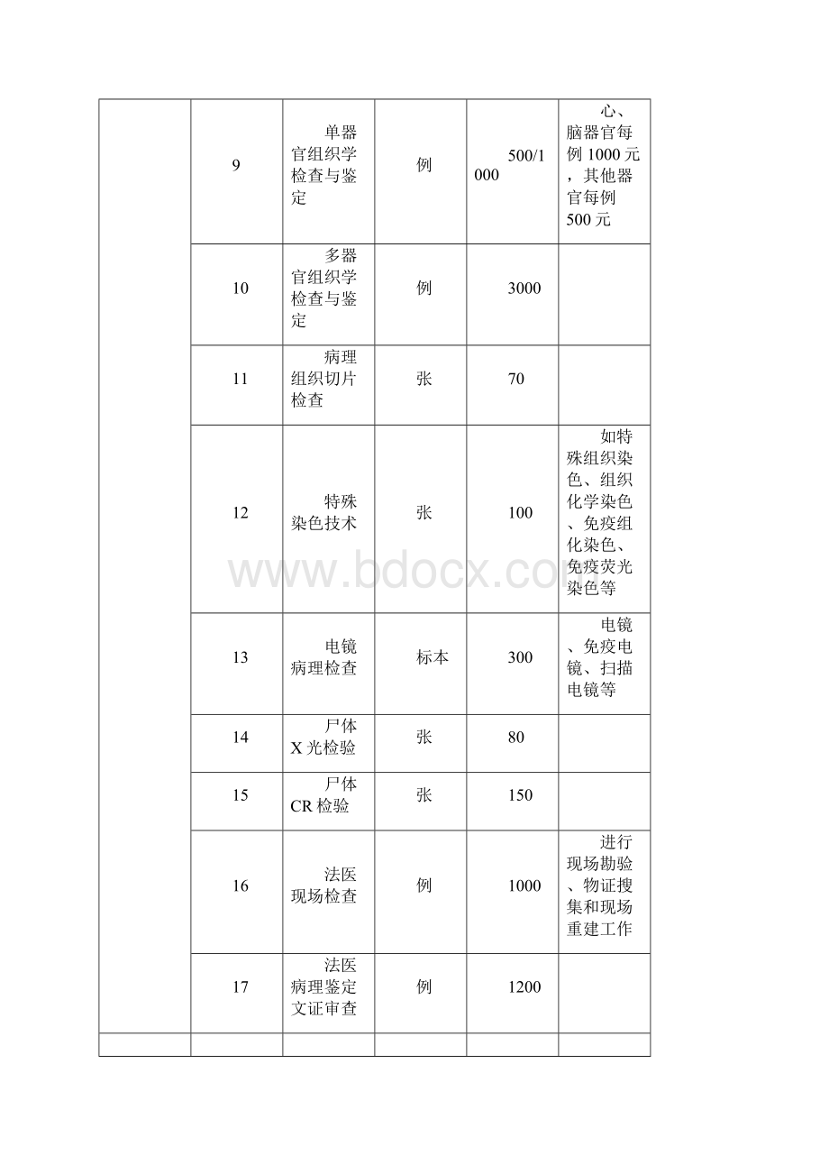 司法鉴定收费项目和收费标准基准价试行Word下载.docx_第3页