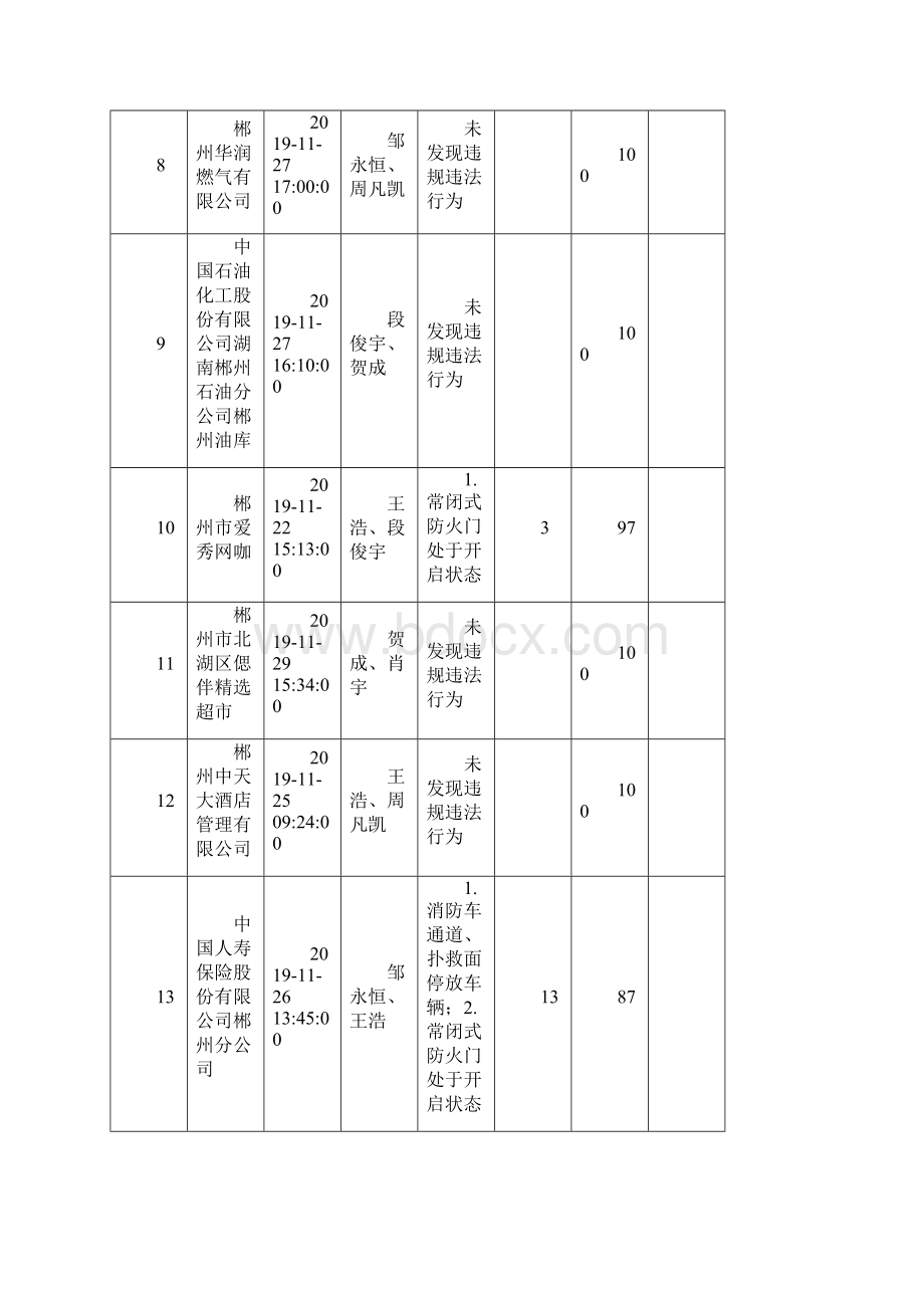 重点单位十一月考评表.docx_第3页