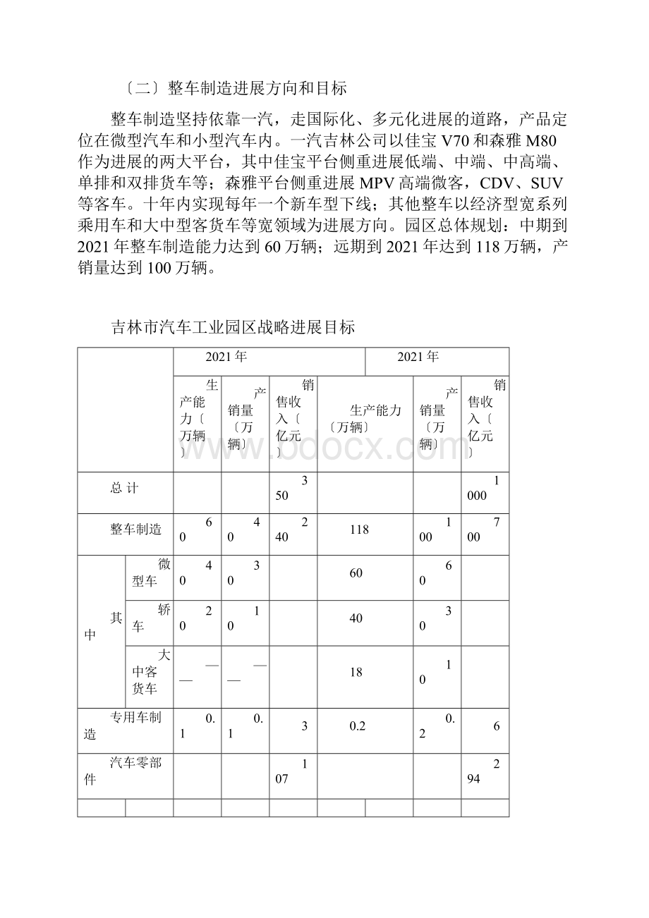 吉林市汽车工业园区招商引资洽谈提纲.docx_第2页