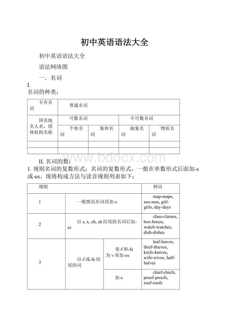 初中英语语法大全.docx