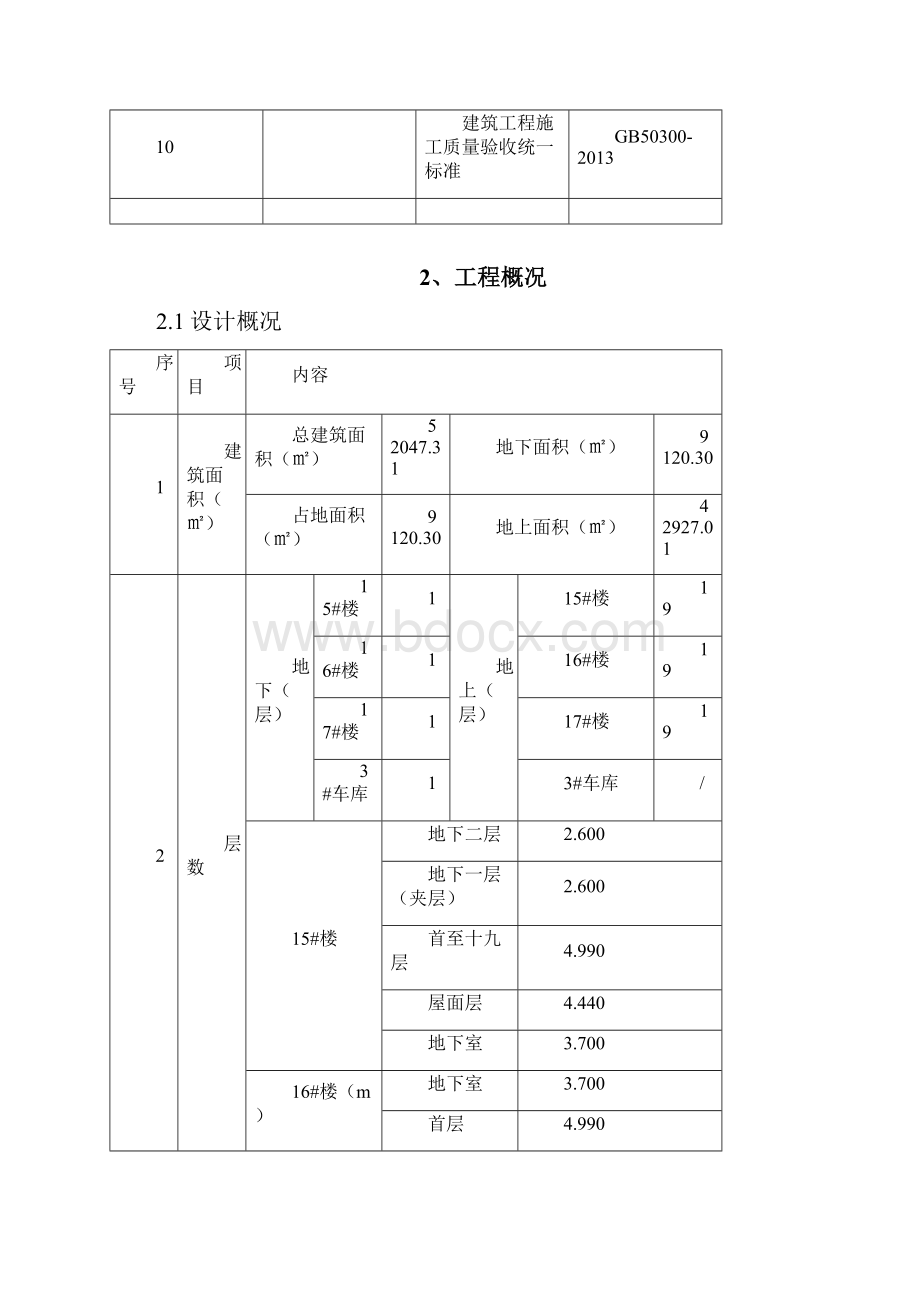 模板工程安全专项施工方案hrb 修复的.docx_第2页