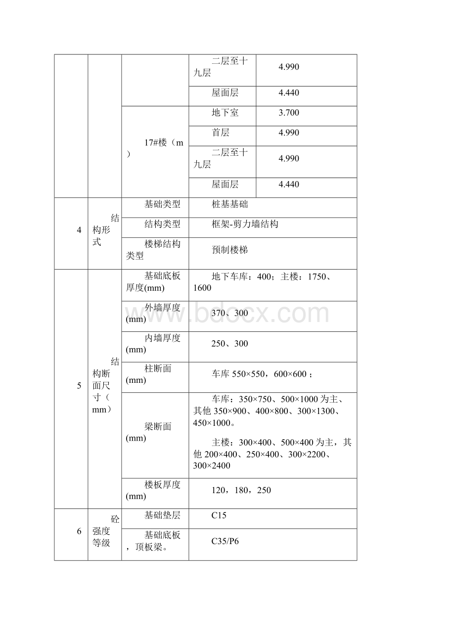 模板工程安全专项施工方案hrb 修复的.docx_第3页