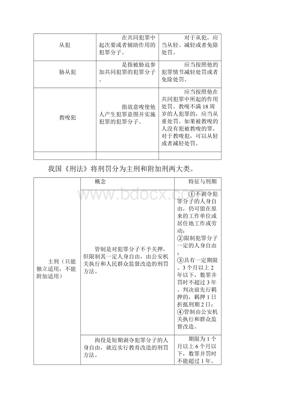 对于罪数的归纳.docx_第3页