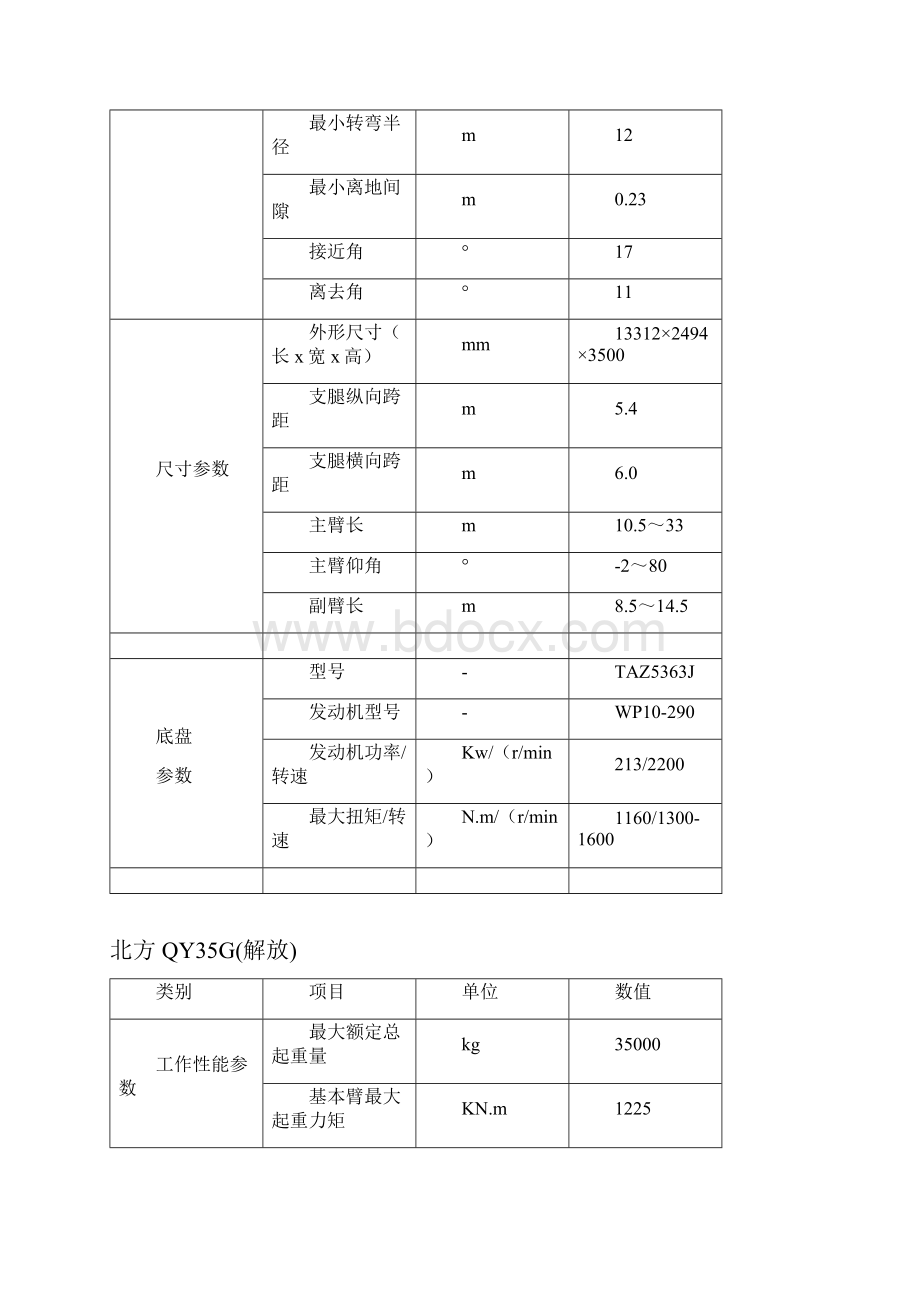 各厂家35吨汽车起重机参数对照表.docx_第2页