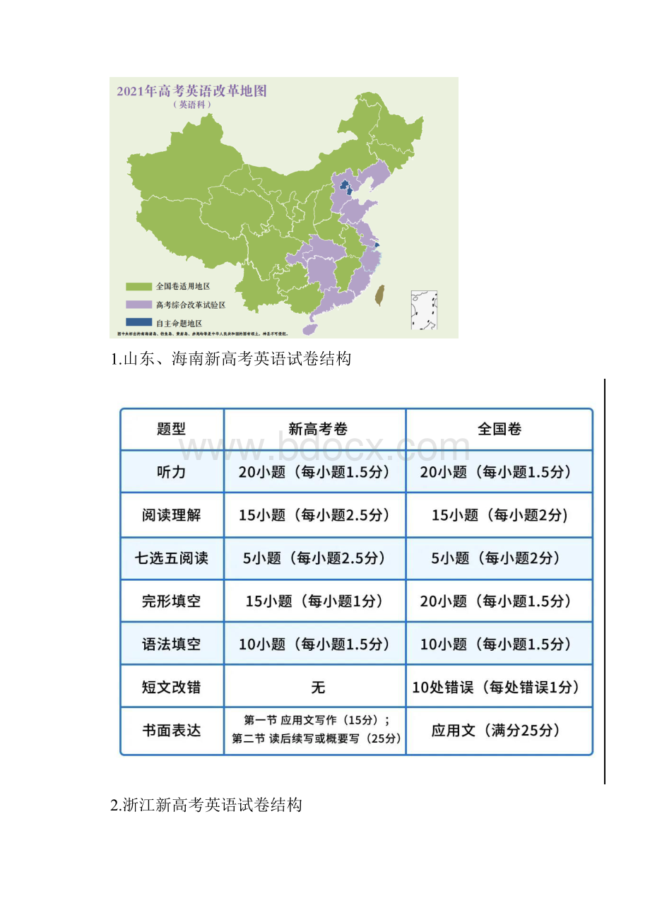 届新高考英语学科变化及相关攻略.docx_第2页