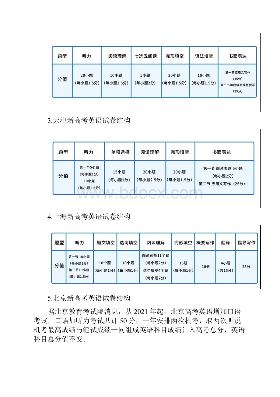 届新高考英语学科变化及相关攻略.docx_第3页