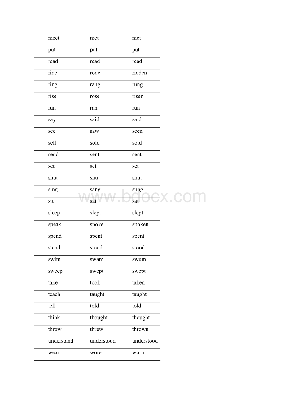 英语过去式过去分词大全规则+不规则.docx_第2页