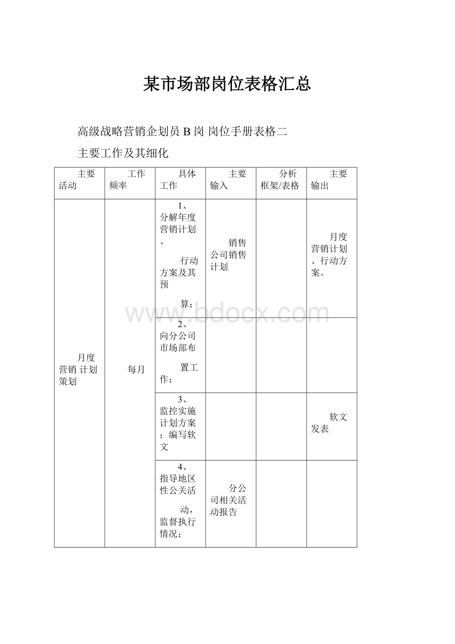 某市场部岗位表格汇总.docx