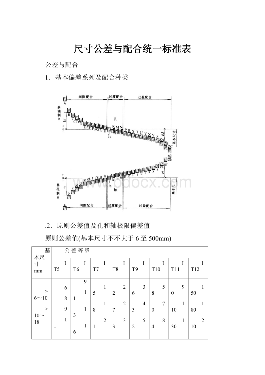 尺寸公差与配合统一标准表.docx_第1页