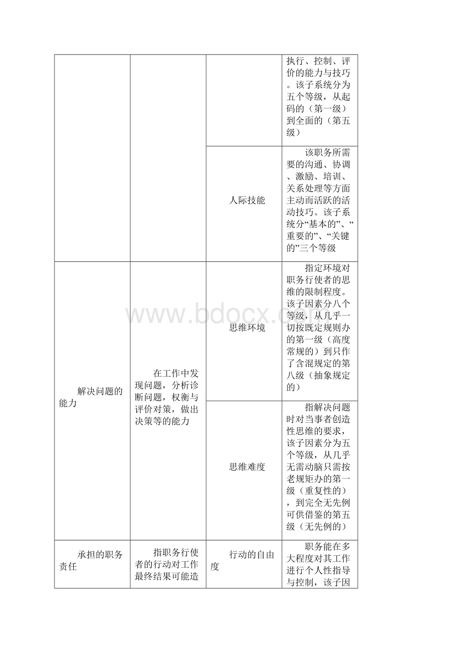 Haygroup海氏三要素评估法.docx_第3页