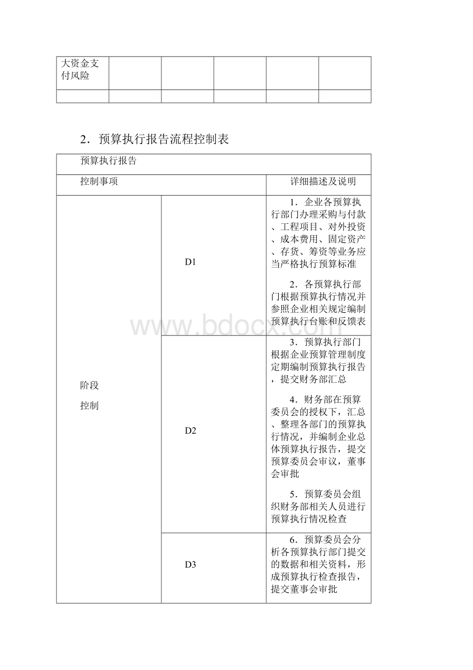 内部控制指引15流程图全面预算.docx_第2页