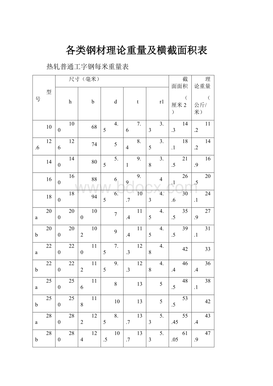 各类钢材理论重量及横截面积表.docx