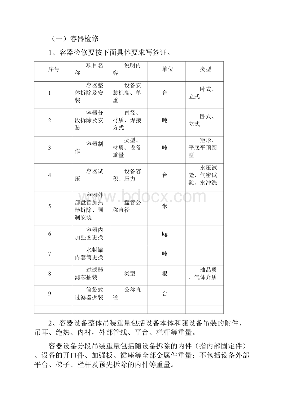 检修工程现场签证指导手册培训资料.docx_第2页