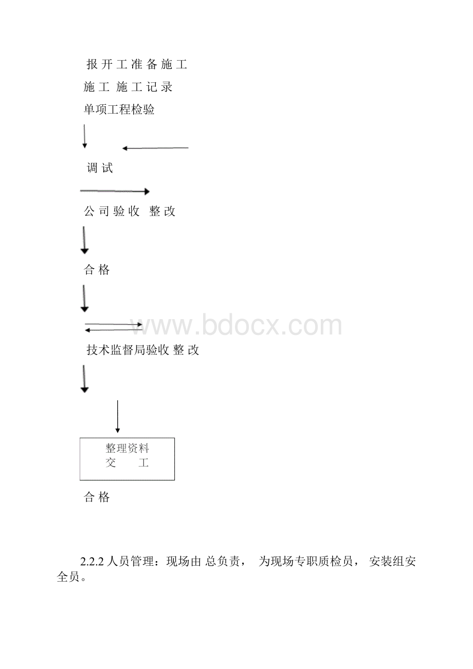 电梯施工组织方案1.docx_第3页