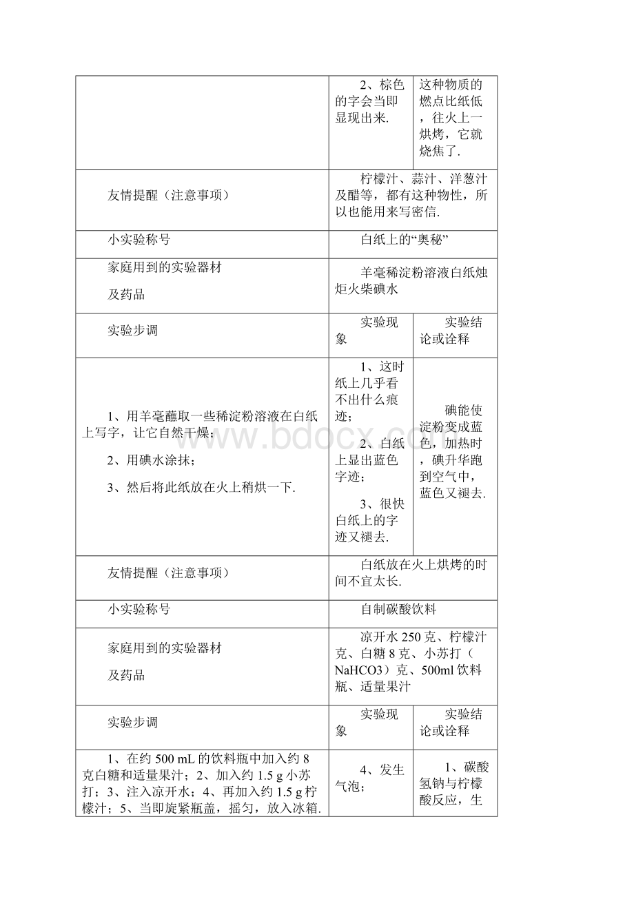 化学趣味小实验Word格式.docx_第2页