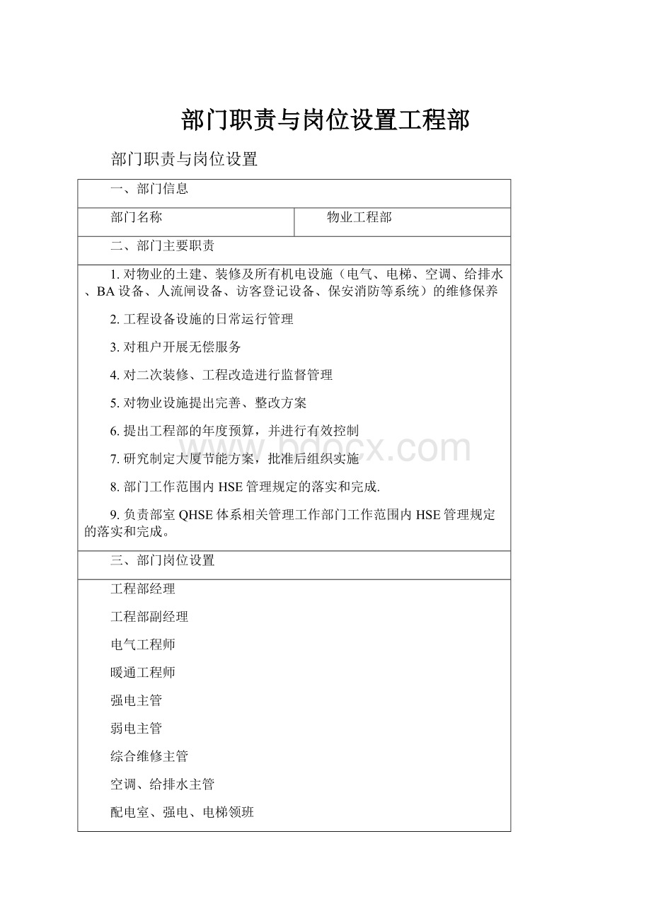 部门职责与岗位设置工程部文档格式.docx_第1页