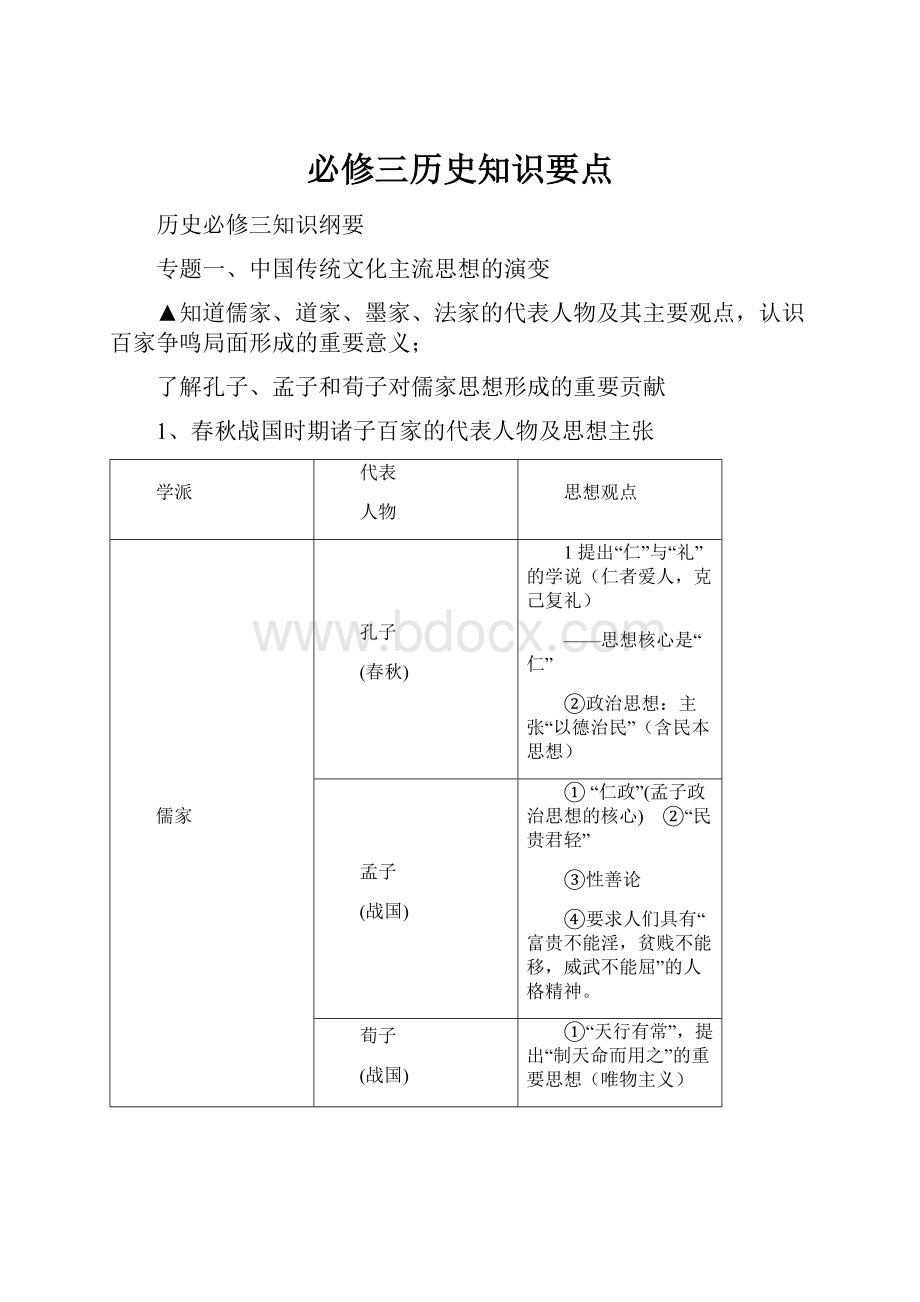 必修三历史知识要点.docx_第1页