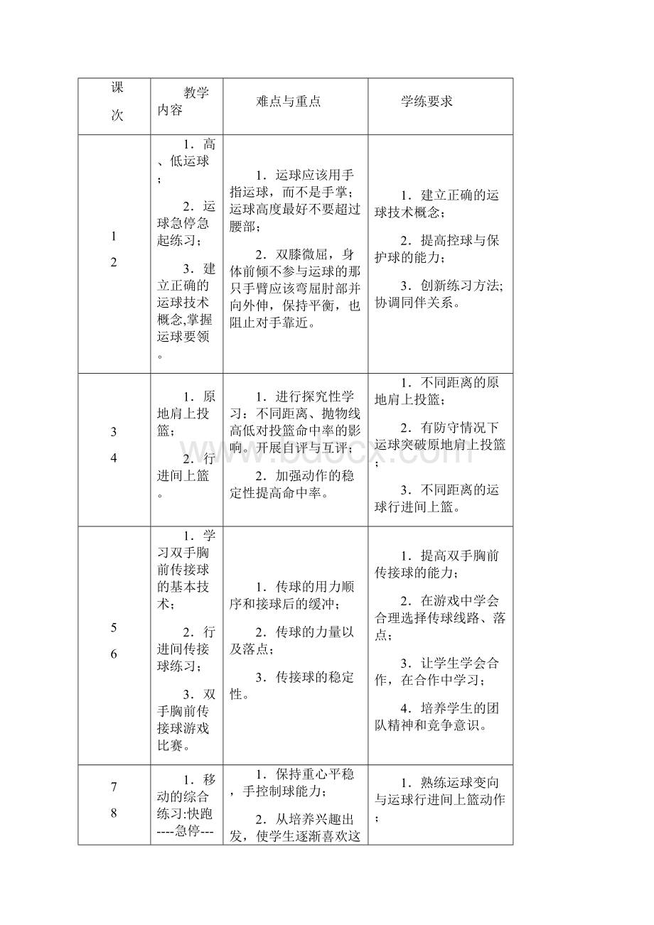 体育篮球教学设计 教案.docx_第3页