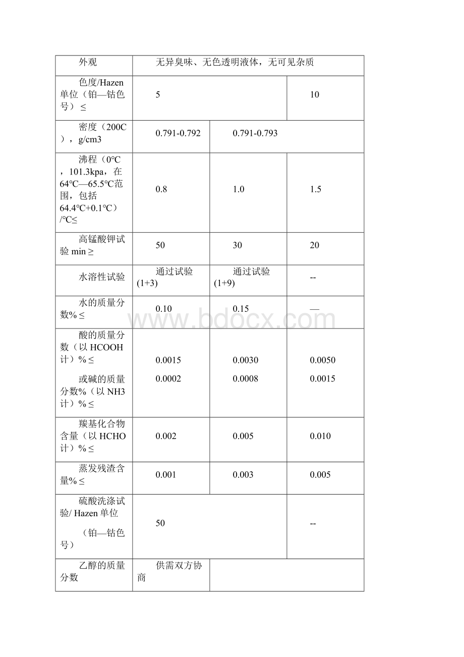 甲醇成品分析检验规程.docx_第2页