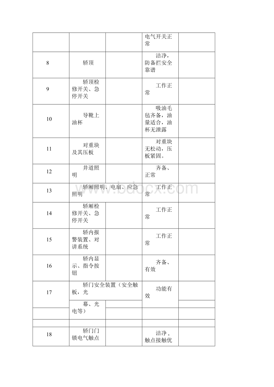 电梯日常维护管理主要内容及其要求.docx_第2页