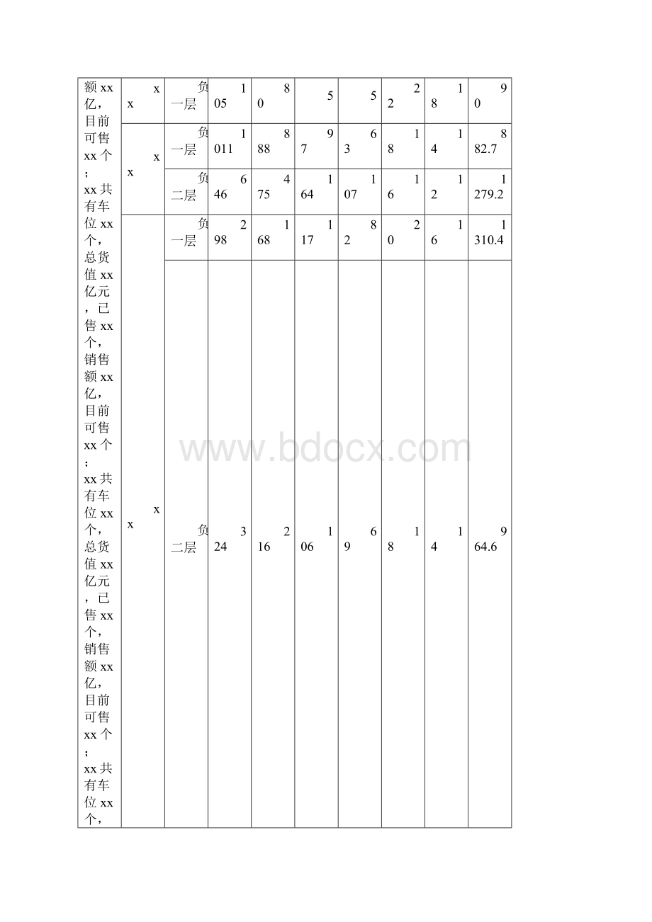 车位价格调整及销售政策申请.docx_第2页