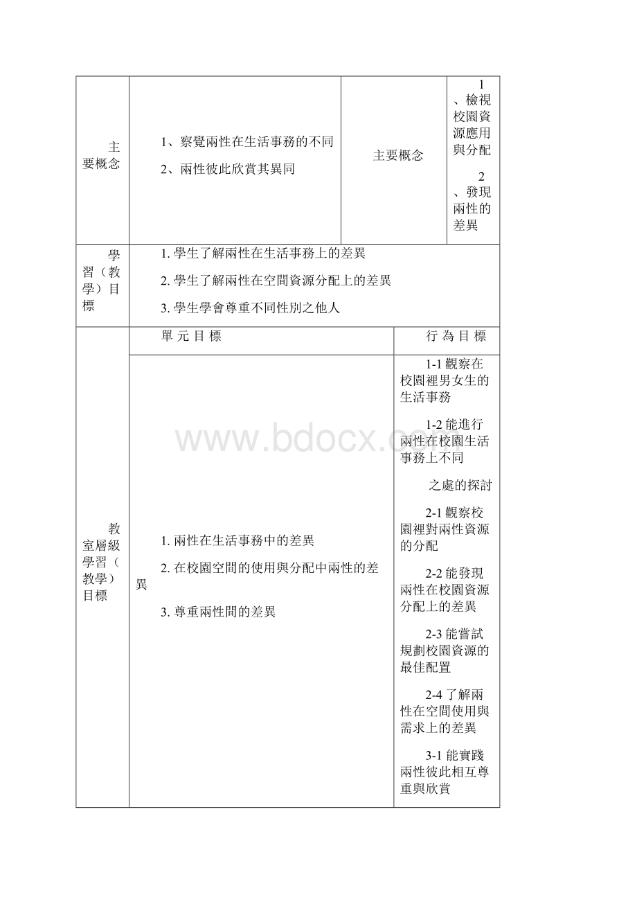 性别平等教育重大议题融入综合活动学习领域.docx_第2页