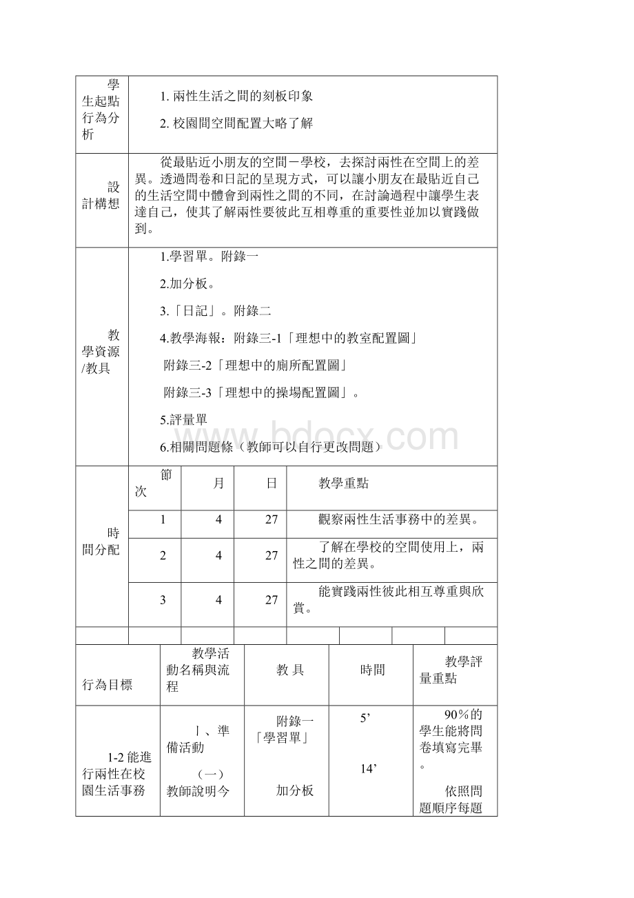 性别平等教育重大议题融入综合活动学习领域.docx_第3页