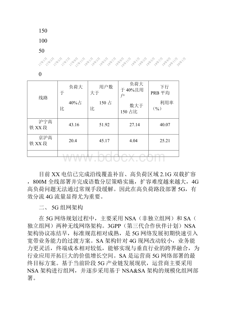 5G优化案例高铁5G组网规划与性能分析研究Word格式文档下载.docx_第2页