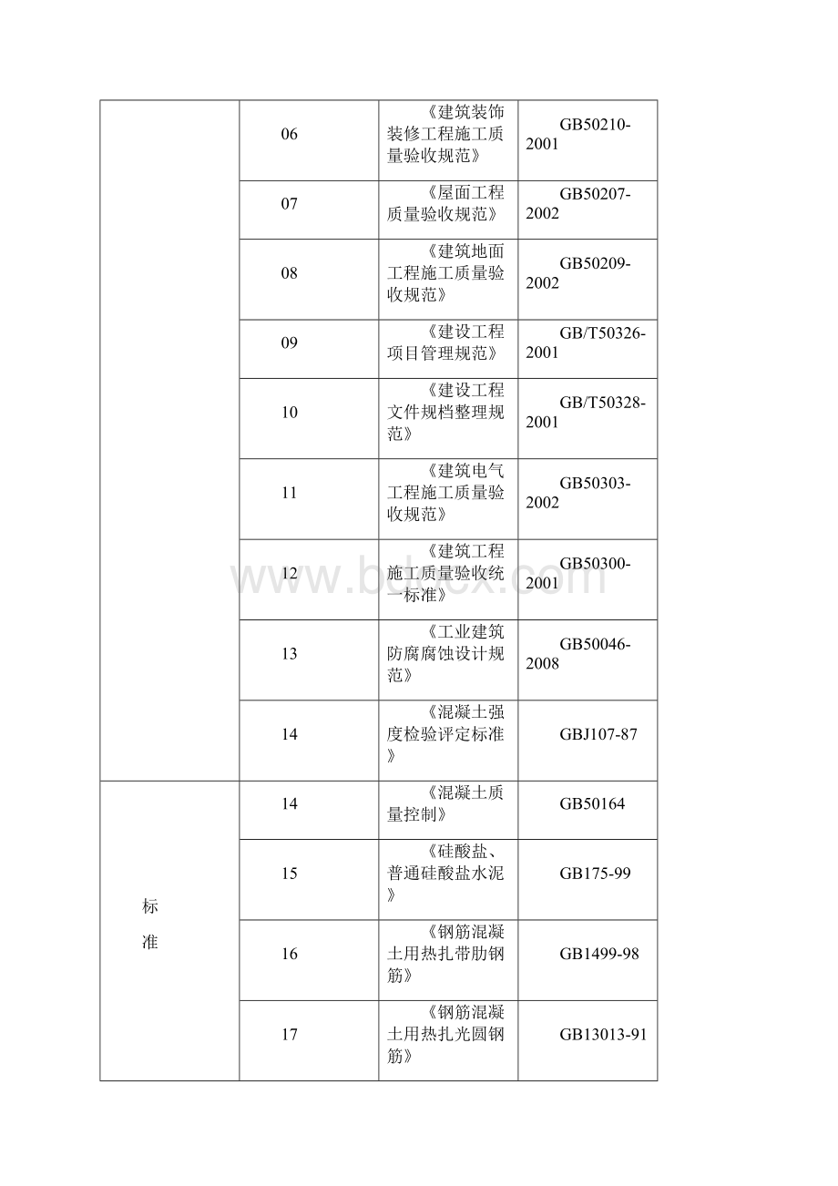 宝光施工组织设计.docx_第2页